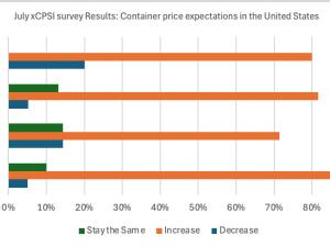 https://www.ajot.com/images/uploads/article/xChange_chart_2_6.png