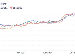 https://www.ajot.com/images/uploads/article/xChange_chart_7_3.png