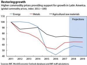 https://www.ajot.com/images/uploads/article/670-restore-growth-chart.jpg