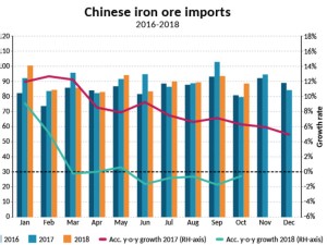 https://www.ajot.com/images/uploads/article/679-chinese-iron-ore-imports.jpg