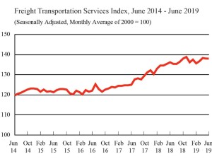 https://www.ajot.com/images/uploads/article/693-freight-transport-chart.jpg