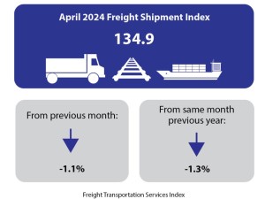 https://www.ajot.com/images/uploads/article/April-2024-Freight-Transportation.jpg