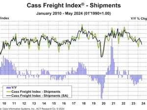 Cass Transportation Indexes - May 2024