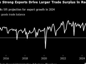 Economists raise China growth forecasts as exports improve