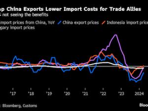 https://www.ajot.com/images/uploads/article/China_export_costs_chart.png