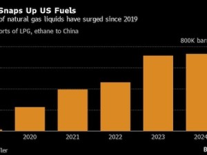 China’s binge on US fuel is biggest oil demand driver