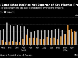 China’s plastics boom is set to create another trade headache