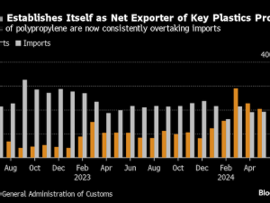 China’s plastics boom is set to create another trade headache