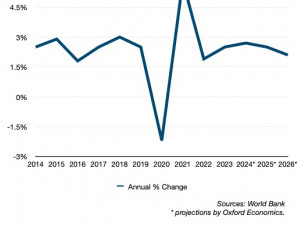 https://www.ajot.com/images/uploads/article/GDP_LIne_Chart.jpg