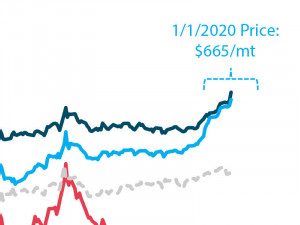 https://www.ajot.com/images/uploads/article/Muenster_AJOT_chart-4-cropped.jpg