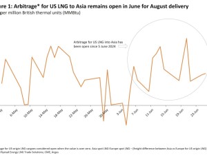 Some Asian buyers seeking additional LNG for summer - Rystad Energy’s Gas and LNG Market Update
