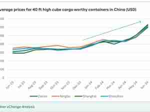 Container prices double, leasing rates triple in China – China Container market update