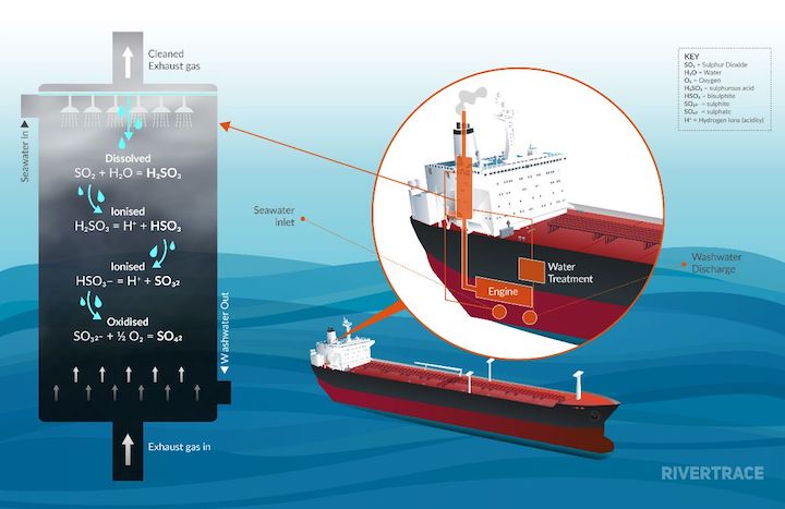  Infographic showing the chemistry of washwater 