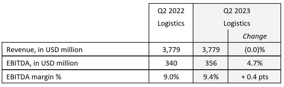 Cma Cgm Second Quarter 2023 Financial Results Air Freight News 