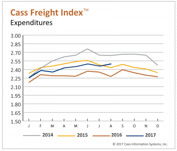 North American Article Index