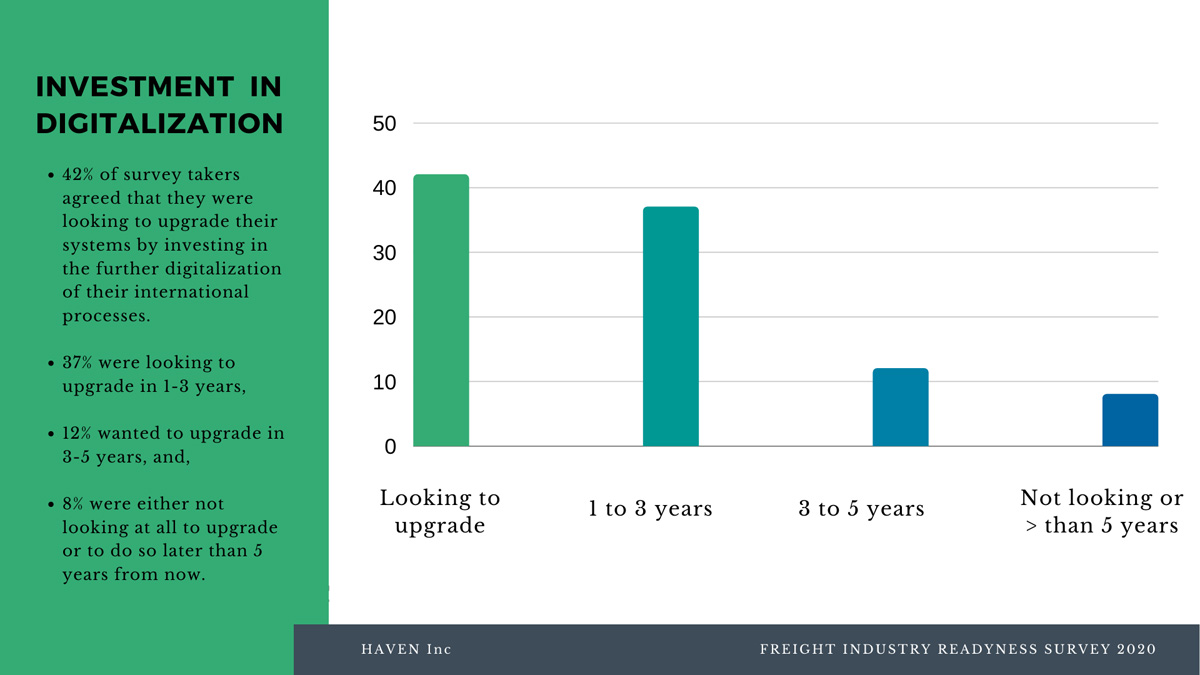 Investment Graph