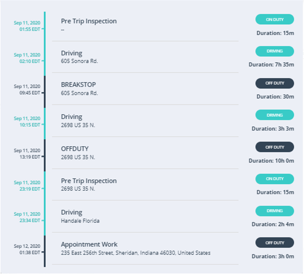 trip driving time estimator