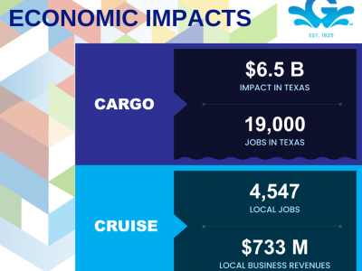 https://www.ajot.com/images/uploads/article/2024-economic-impact-stats.png