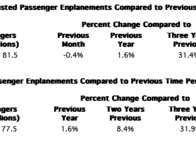 https://www.ajot.com/images/uploads/article/Airline_traffic_data_chart.png