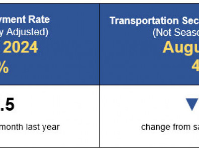 https://www.ajot.com/images/uploads/article/August-2024-Transportation-Sector-Employment-Infographic.jpg