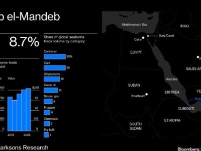https://www.ajot.com/images/uploads/article/Bab_el-Mandeb_chart_1.jpg