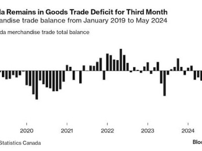 https://www.ajot.com/images/uploads/article/Canada_trade_chart_1.jpg