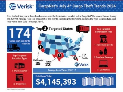 https://www.ajot.com/images/uploads/article/CargoNet_Infographic.jpg