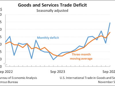 https://www.ajot.com/images/uploads/article/Census_Bureau.png