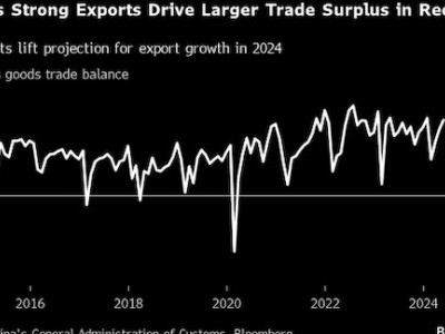 https://www.ajot.com/images/uploads/article/China_export_chart_3.jpg