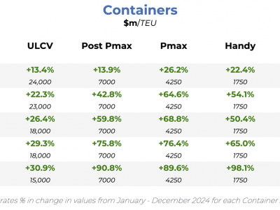 https://www.ajot.com/images/uploads/article/Container-TEU.png