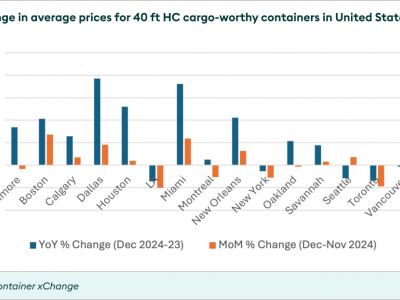 https://www.ajot.com/images/uploads/article/Container_xChange_1.png