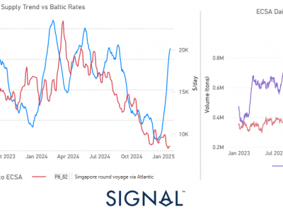 https://www.ajot.com/images/uploads/article/Dry-Weekly-Market-Monitor---Week-04%2C-2025.png