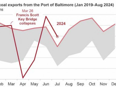 https://www.ajot.com/images/uploads/article/EIA_chart_13_11.jpg