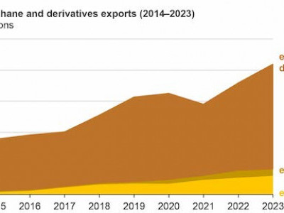 https://www.ajot.com/images/uploads/article/EIA_chart_14_9.jpg