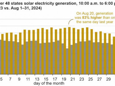 https://www.ajot.com/images/uploads/article/EIA_chart_1_10.jpg