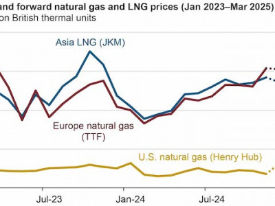 https://www.ajot.com/images/uploads/article/EIA_chart_32_8.jpg