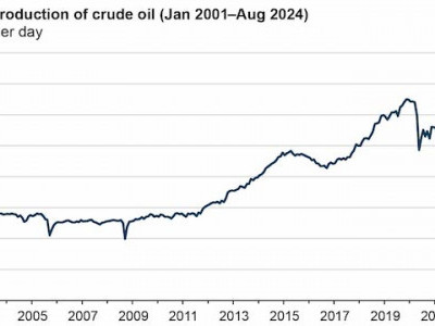 https://www.ajot.com/images/uploads/article/EIA_chart_38_6.jpg