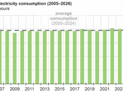 https://www.ajot.com/images/uploads/article/EIA_chart_3_9.jpg