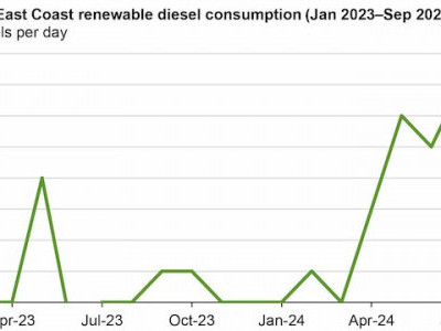 https://www.ajot.com/images/uploads/article/EIA_chart_44_6.jpg