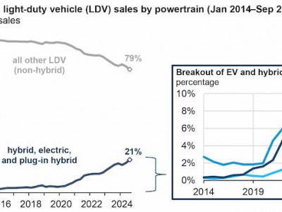 https://www.ajot.com/images/uploads/article/EIA_chart_46_6.jpg