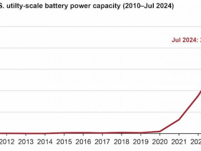 https://www.ajot.com/images/uploads/article/EIA_chart_62_1.jpg