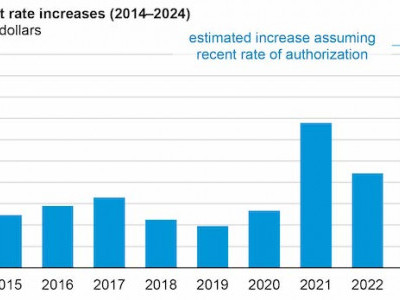 https://www.ajot.com/images/uploads/article/EIA_chart_63_1.jpg