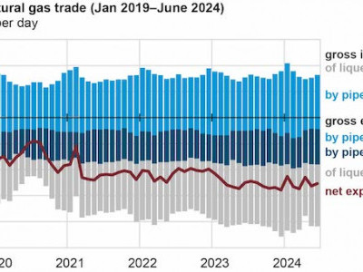 https://www.ajot.com/images/uploads/article/EIA_chart_73_1.jpg