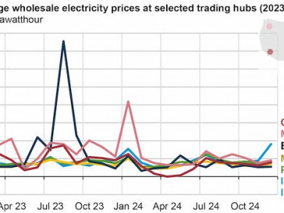 https://www.ajot.com/images/uploads/article/EIA_chart_8_13.jpg