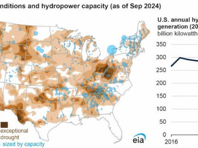 https://www.ajot.com/images/uploads/article/EIA_map_6_4.jpg