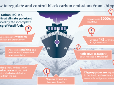 https://www.ajot.com/images/uploads/article/IMO-Pollution-Prevention-response-committee.png