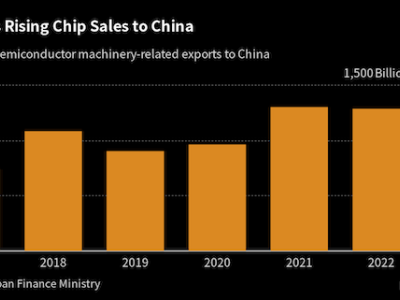 Four Asian countries lead in US chip diversification move | Air Freight ...