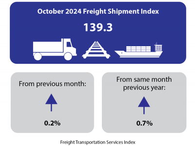 https://www.ajot.com/images/uploads/article/October-2024-TSI-Infographic.png