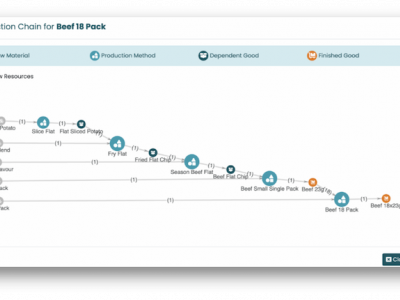 https://www.ajot.com/images/uploads/article/Prod_chart_12-24.png