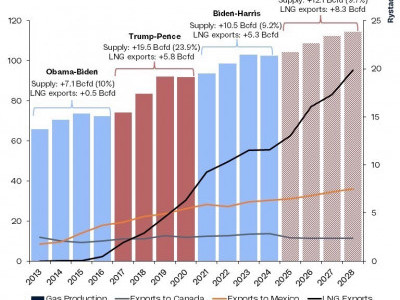 https://www.ajot.com/images/uploads/article/Rystad_chart_48.jpg